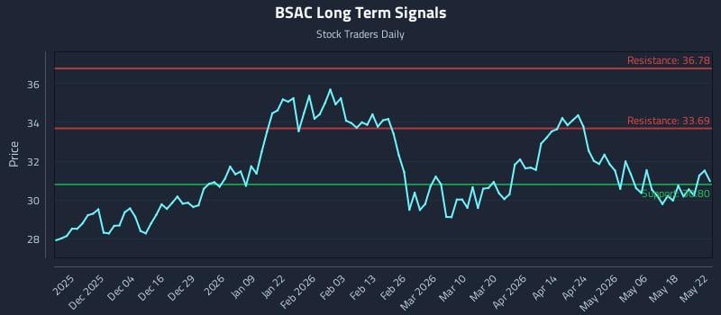 BSAC Long Term Analysis for May 23 2026 BSAC Long Term Analysis for May 23 2026