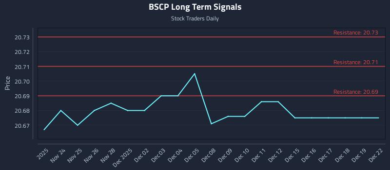 BSCP Long Term Analysis for May 23 2026 BSCP Long Term Analysis for May 23 2026
