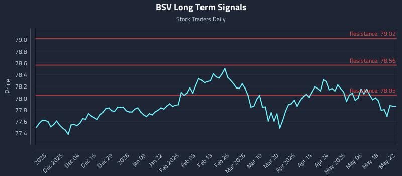BSV Long Term Analysis for May 23 2026 BSV Long Term Analysis for May 23 2026