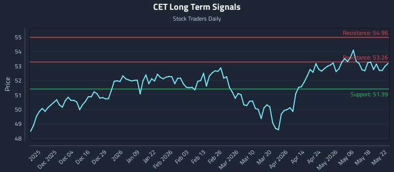 CET Long Term Analysis for May 23 2026 CET Long Term Analysis for May 23 2026