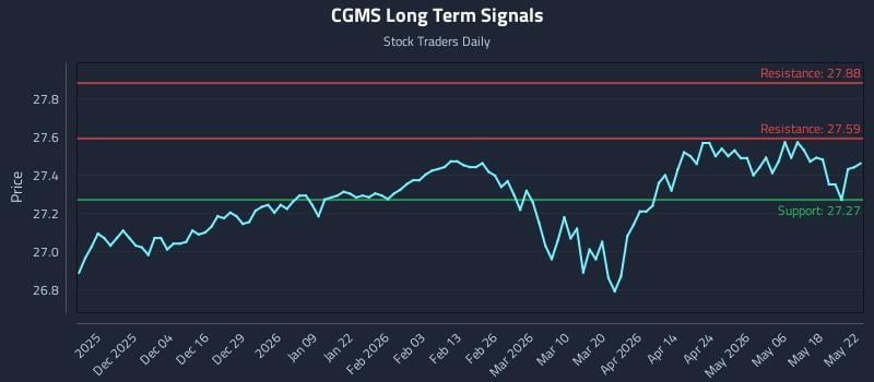 CGMS Long Term Analysis for May 23 2026