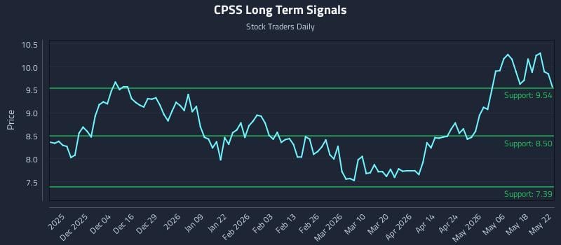 CPSS Long Term Analysis for May 23 2026 CPSS Long Term Analysis for May 23 2026