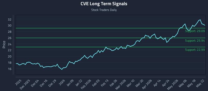 CVE Long Term Analysis for May 23 2026