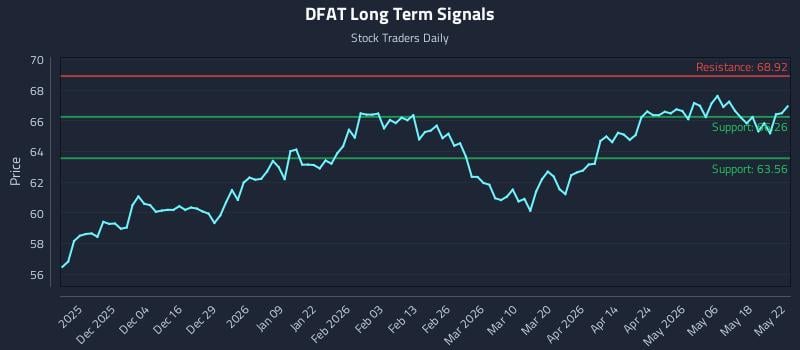 DFAT Long Term Analysis for May 23 2026 DFAT Long Term Analysis for May 23 2026