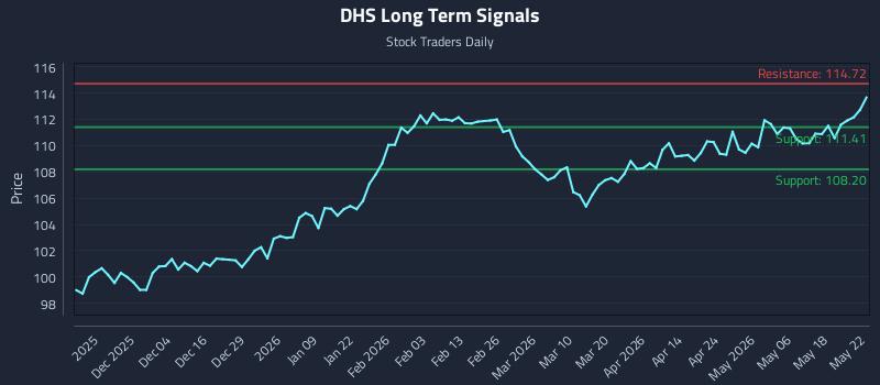 DHS Long Term Analysis for May 23 2026 DHS Long Term Analysis for May 23 2026