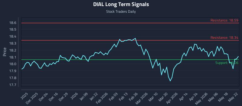 DIAL Long Term Analysis for May 23 2026 DIAL Long Term Analysis for May 23 2026