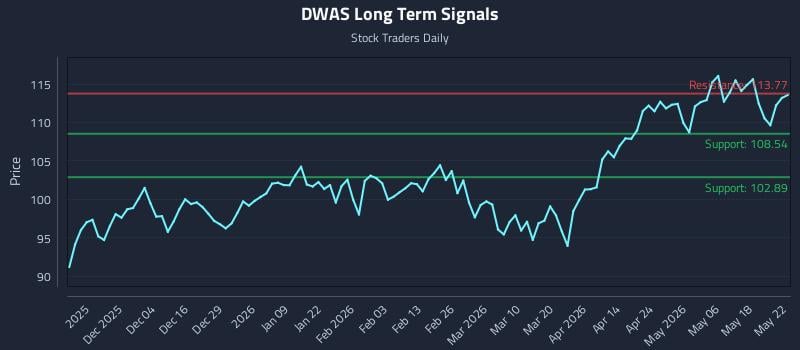 DWAS Long Term Analysis for May 23 2026 DWAS Long Term Analysis for May 23 2026