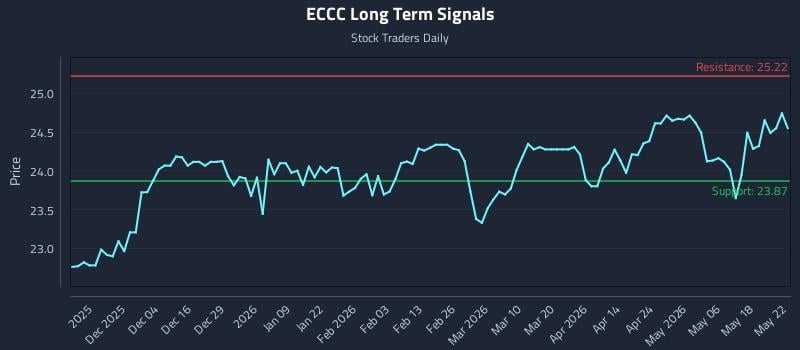 ECCC Long Term Analysis for May 23 2026