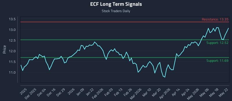 ECF Long Term Analysis for May 23 2026 ECF Long Term Analysis for May 23 2026