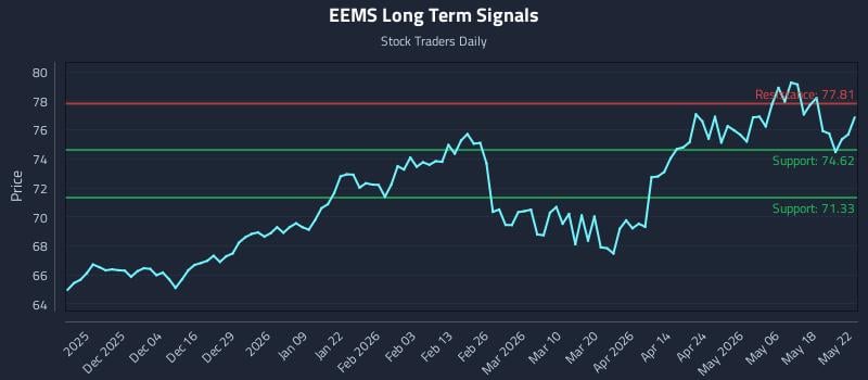 EEMS Long Term Analysis for May 23 2026 EEMS Long Term Analysis for May 23 2026