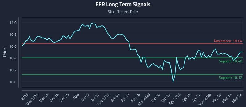 EFR Long Term Analysis for May 23 2026