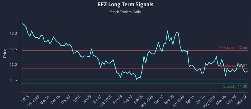 EFZ Long Term Analysis for May 23 2026 EFZ Long Term Analysis for May 23 2026