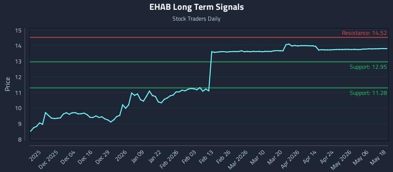 EHAB Long Term Analysis for May 23 2026 EHAB Long Term Analysis for May 23 2026