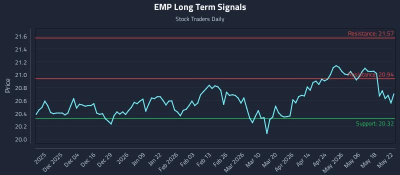 EMP Long Term Analysis for May 23 2026 EMP Long Term Analysis for May 23 2026