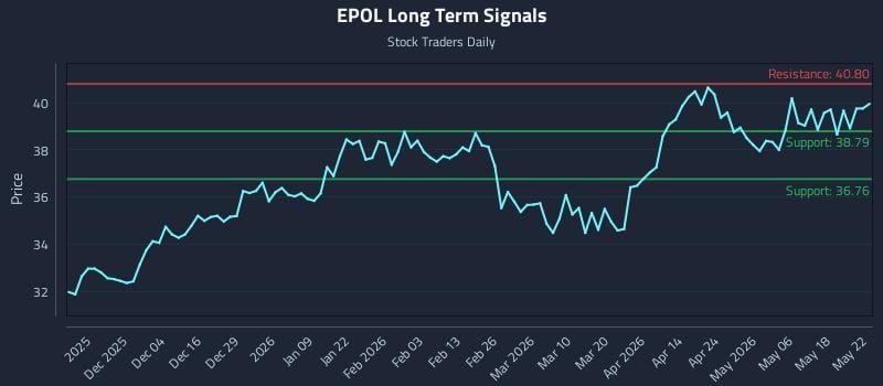 EPOL Long Term Analysis for May 23 2026 EPOL Long Term Analysis for May 23 2026