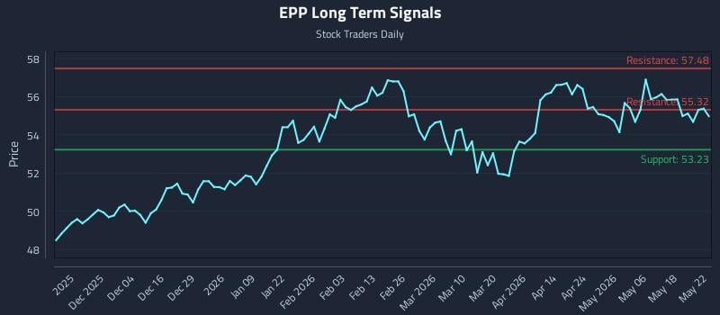 EPP Long Term Analysis for May 23 2026 EPP Long Term Analysis for May 23 2026