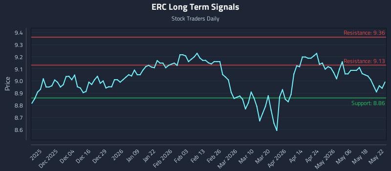 ERC Long Term Analysis for May 23 2026 ERC Long Term Analysis for May 23 2026
