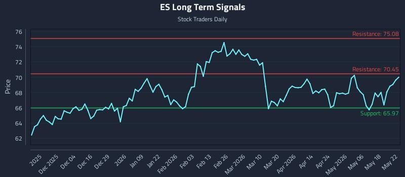 ES Long Term Analysis for May 23 2026 ES Long Term Analysis for May 23 2026