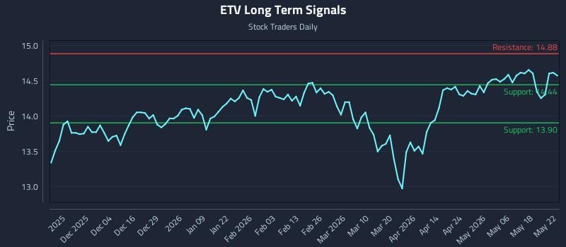 ETV Long Term Analysis for May 23 2026 ETV Long Term Analysis for May 23 2026