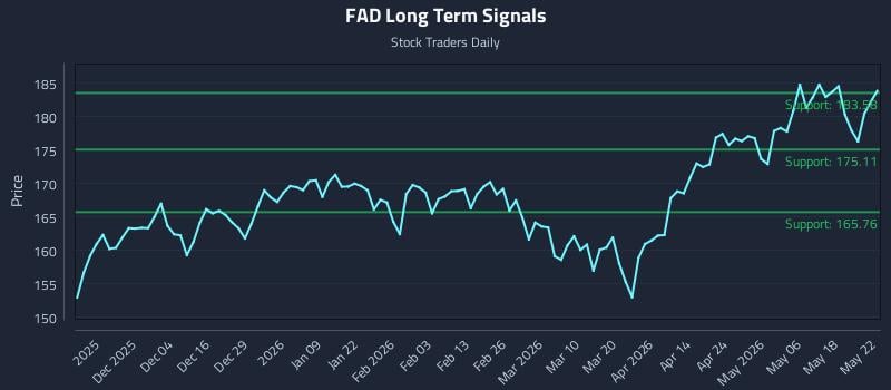 FAD Long Term Analysis for May 24 2026 FAD Long Term Analysis for May 24 2026