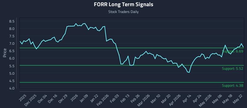FORR Long Term Analysis for May 24 2026 FORR Long Term Analysis for May 24 2026