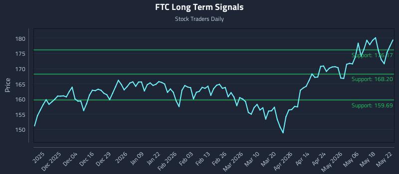 FTC Long Term Analysis for May 24 2026 FTC Long Term Analysis for May 24 2026