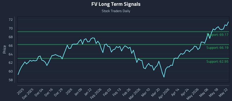 FV Long Term Analysis for May 24 2026 FV Long Term Analysis for May 24 2026