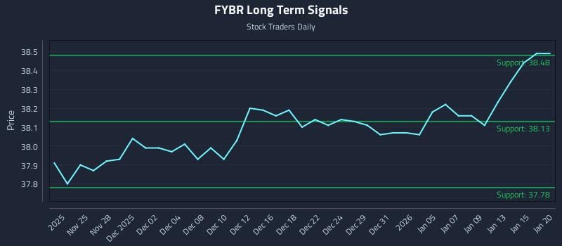 FYBR Long Term Analysis for May 24 2026