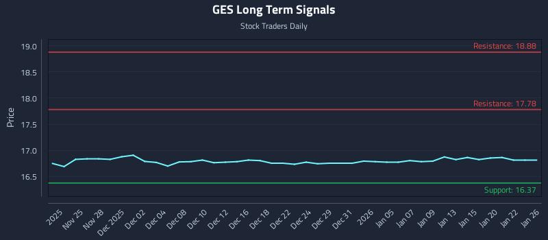 GES Long Term Analysis for May 24 2026 GES Long Term Analysis for May 24 2026
