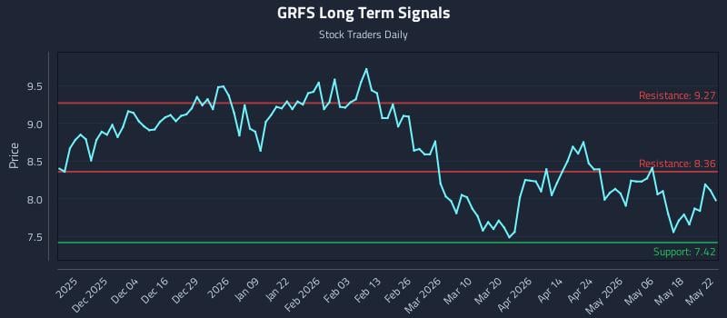 GRFS Long Term Analysis for May 24 2026 GRFS Long Term Analysis for May 24 2026