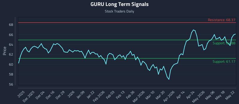 GURU Long Term Analysis for May 24 2026 GURU Long Term Analysis for May 24 2026