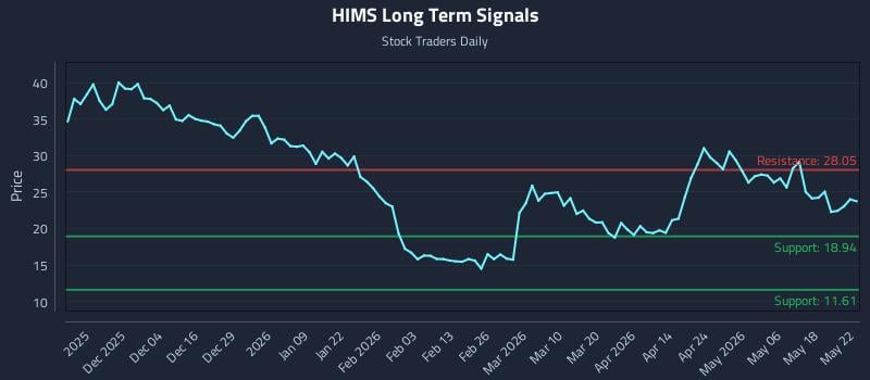 0 News Article Image (HIMS) Price Dynamics and Execution-Aware Positioning