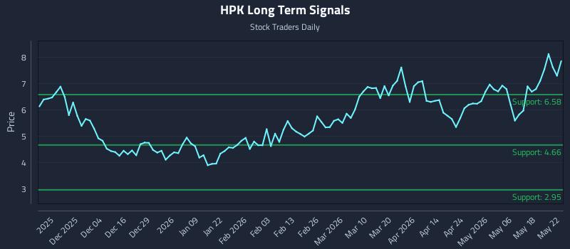 HPK Long Term Analysis for May 24 2026 HPK Long Term Analysis for May 24 2026