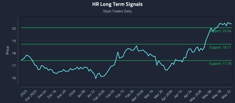 HR Long Term Analysis for May 24 2026