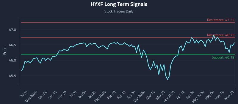 HYXF Long Term Analysis for May 24 2026 HYXF Long Term Analysis for May 24 2026