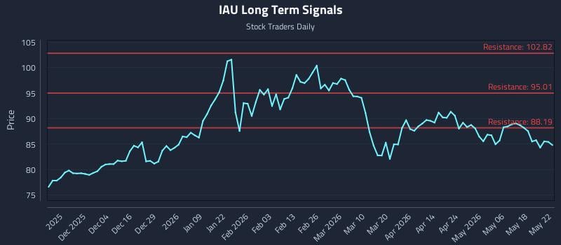IAU Long Term Analysis for May 24 2026 IAU Long Term Analysis for May 24 2026