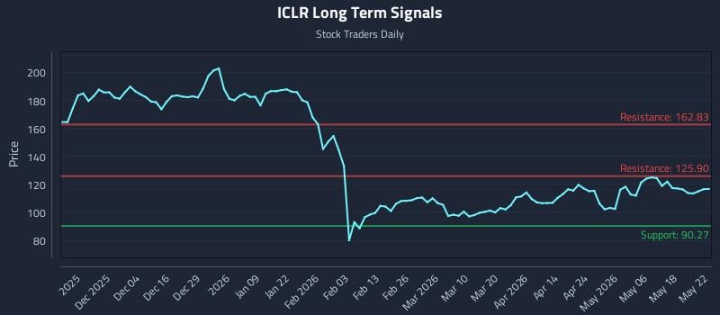 ICLR Long Term Analysis for May 24 2026 ICLR Long Term Analysis for May 24 2026