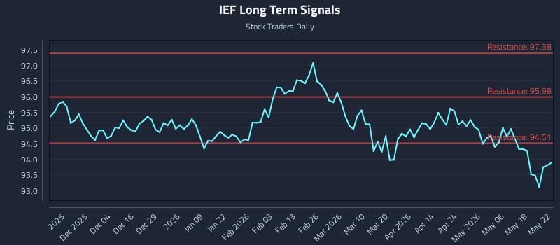 IEF Long Term Analysis for May 24 2026 IEF Long Term Analysis for May 24 2026