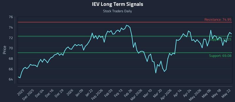 IEV Long Term Analysis for May 24 2026 IEV Long Term Analysis for May 24 2026