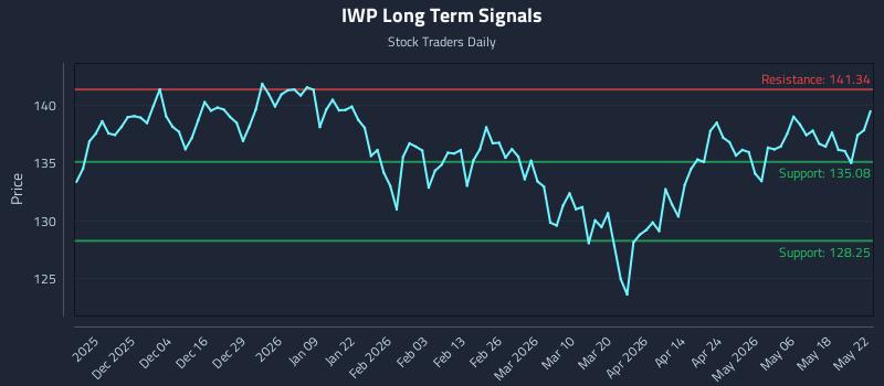 IWP Long Term Analysis for May 25 2026 IWP Long Term Analysis for May 25 2026