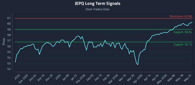 JEPQ Long Term Analysis for May 25 2026