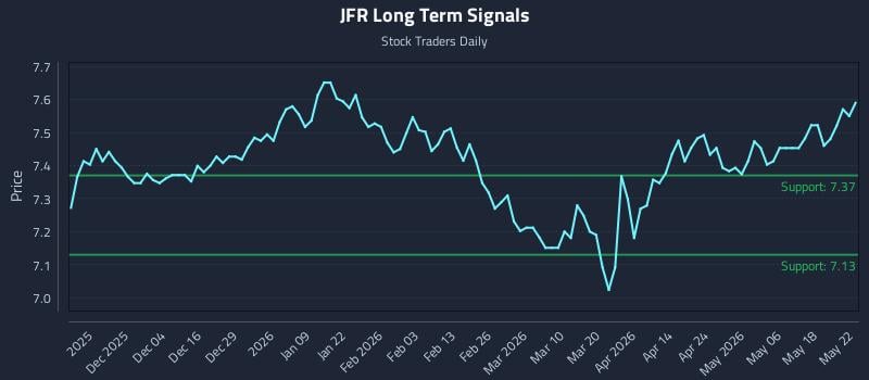 JFR Long Term Analysis for May 25 2026
