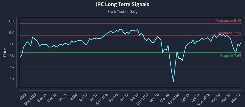 JPC Long Term Analysis for May 25 2026 JPC Long Term Analysis for May 25 2026