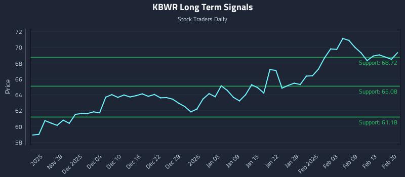 KBWR Long Term Analysis for May 25 2026 KBWR Long Term Analysis for May 25 2026