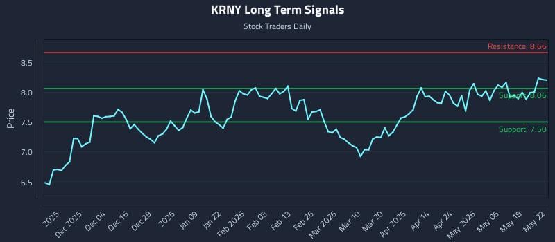 KRNY Long Term Analysis for May 25 2026 KRNY Long Term Analysis for May 25 2026