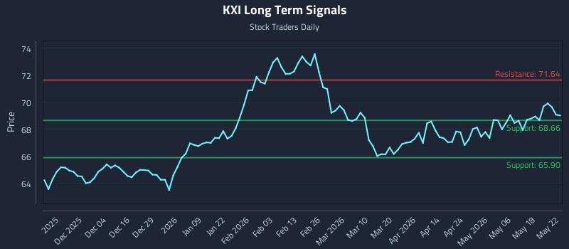 KXI Long Term Analysis for May 25 2026 KXI Long Term Analysis for May 25 2026