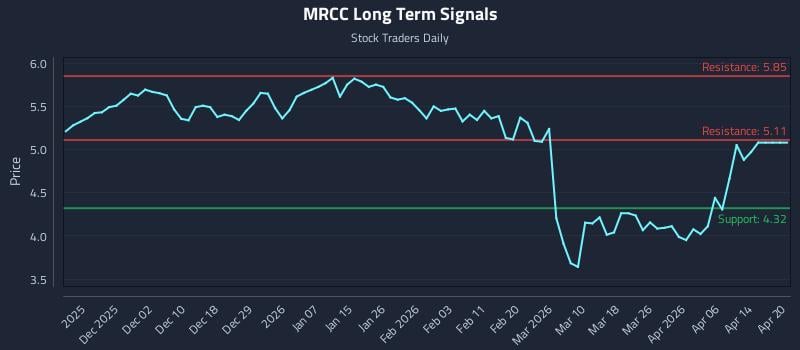 MRCC Long Term Analysis for May 25 2026 MRCC Long Term Analysis for May 25 2026
