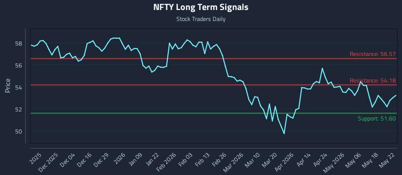 NFTY Long Term Analysis for May 25 2026 NFTY Long Term Analysis for May 25 2026
