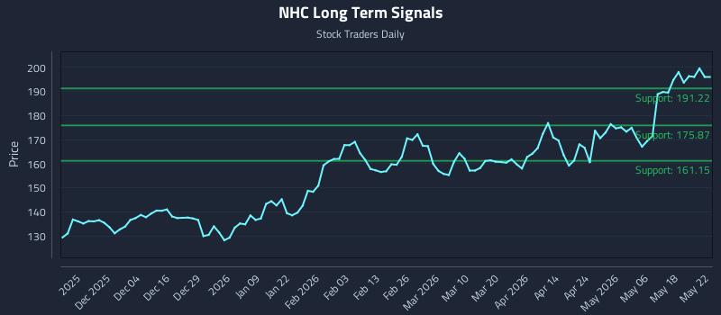 NHC Long Term Analysis for May 25 2026