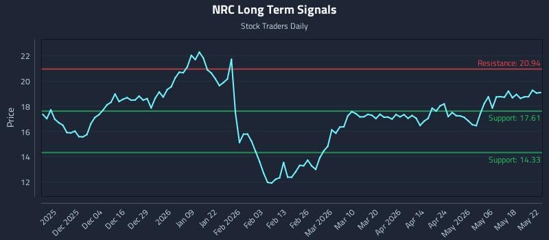 NRC Long Term Analysis for May 25 2026 NRC Long Term Analysis for May 25 2026